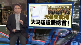 巴黎奥运依旧无法制造“金”喜     无金奖牌榜，大马尷尬居榜首！  | 新闻报报看 13/08/2024