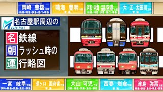 名古屋駅周辺の名鉄線　朝ラッシュ時の運行略図