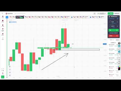 Quotex Live Trading with Candle Reading (LIVE)