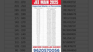 JEE Main Expected Marks vs Percentile 2025 #jeemains2025 #jeemainmarksvspercentile #jeemain2025