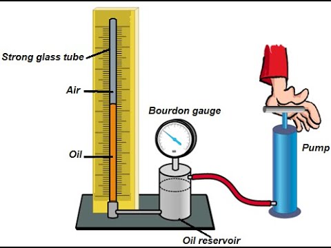 Gaseous State of Matter