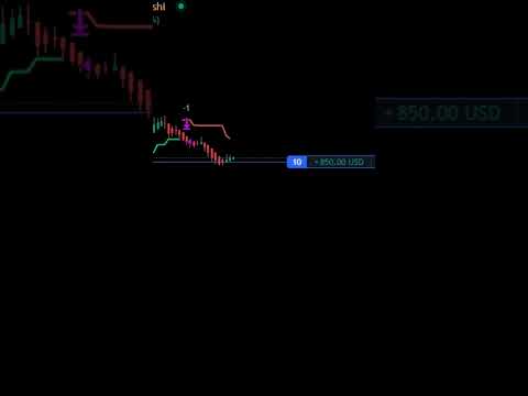 Best Indicator to make $5400 profit #shorts #trending #livetrading