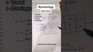 Numerology birth chart details #palmist #numerologist #astrology #palmistry #numerology #subscribe