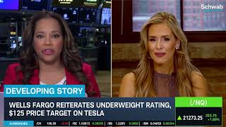 Markets Risk-On with In-Line CPI, TSLA Price Target Hike & ADBE Upgrade