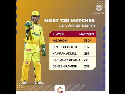 Most t20s matches as a wicket kipper#ytshorts #ytshort #ipl2022 #iplhighlights #ipl #ipl