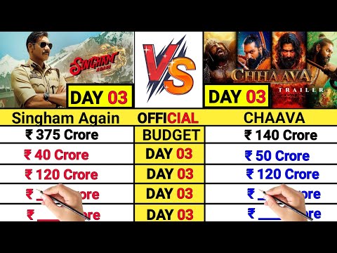 Chaava movie Day 03 Official and worldwide total box Office Collection Comparison vs Singham Again।।