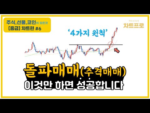 【중급-차트편#6】 " 돌파매매는 4가지 원칙만 꼭 지키세요~! "(추격매매) 〔주식.선물.코인〕