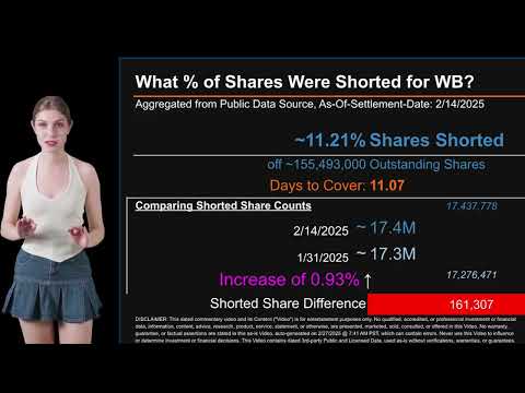 How much is WB Shorted? What is Short Interest for WB? As of February 14 2025 Settlement Date