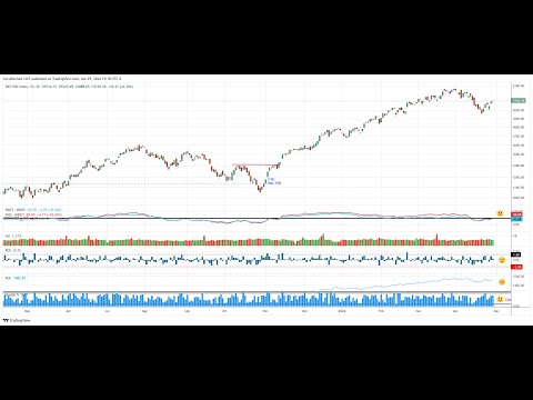 Stock Market Outlook for Week of April 29 (SPY QQQ IWM)