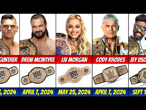 WWE Wrestlers Who Won Championship in 2024