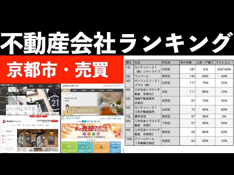 京都市の不動産会社ランキング（売買の仲介件数）