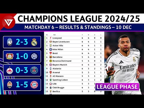 🔵 [MD6] UEFA Champions League 2024/25 League Phase: Results & Standings Table - 10 Dec 2024