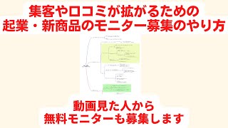 モニター募集がうまくいかない起業家の方へ！