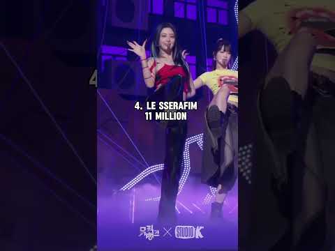 Most followed 4th gen girl group on TikTok #kpop #kpopfyp #kpopshorts