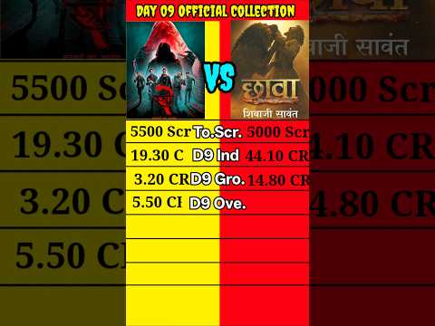 Chaava movie Day 09 vs Stree 2 Day 09 Official Worldwide Collection Comparison shorts।।#shorts