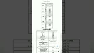 RAS Mains exam cutoff 2022/All Category/ras cutoff marks 2022 / result declared/#ras #short