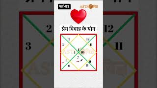 Love marriage yog in kundli #astrovigya #astrology #lovemarriage #shorts