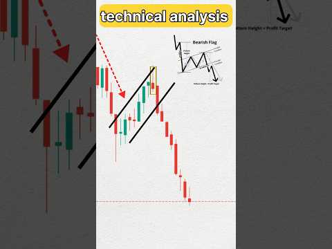 Technical analysis 💯🔥 #trading #nifty #shorts #chartpattern