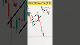 Technical analysis 💯🔥 #trading #nifty #shorts #chartpattern