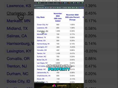 What's Happening in the Hot Charleston-Myrtle Beach Corridor? #shorts #NealBawa #LocationMagic