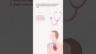 Pneumothorax #medicalexams #fcpsquestionbank #usmle #usmlestep1 #fcpspart1