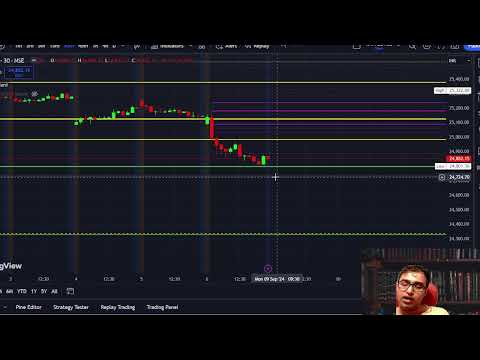 Stock Market Data Analysis Live || Post Market || Date 08-09-2024  @drukparida_research