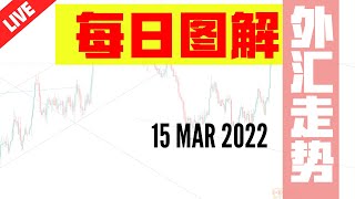 如何交易外汇？｜交易 Forex 有方法｜ ✅裸图分析 #波浪理论｜15 MAR 2022