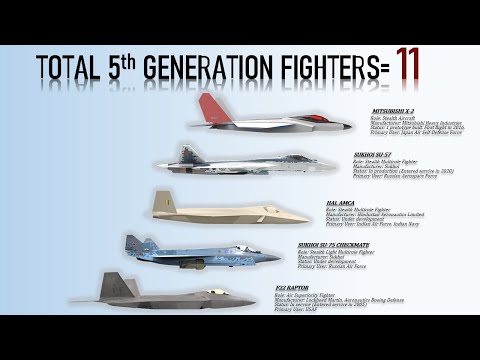 List of all Fifth Generation Fighters in the World