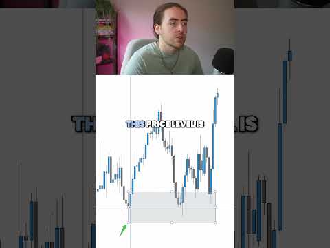 Demand Zones 📈 #forex #trading #smc #demandzone