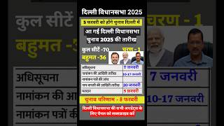 दिल्ली विधानसभा 2025 || #delhielection2025 #delhiassemblyelections