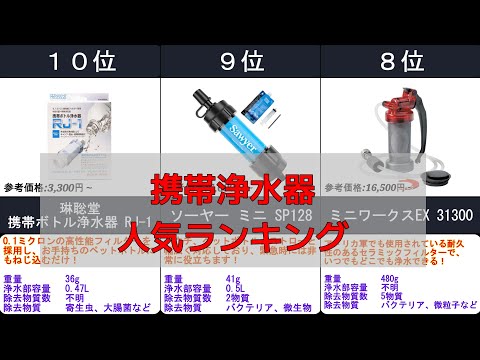 2024年【キャンプ・避難時に携帯浄水器を！】人気ランキングTOP10