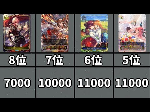 【永劫なる絶傑】エボルヴ最新の相場当たりランキング4/28【シャドバ/シャドウバース/シャドウバースエボルヴ】