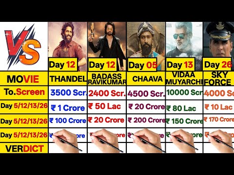 Sky Force Day 26 vs Chaava Day 05 vs Badass Ravikumar Day 12 vs Thandel Day 12 vs Vidaamuyarchi D13