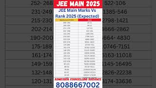 Marks vs Rank jee main 2025 | JEE Main Marks Vs Rank 2025 #jeemainmarksvspercentile#jeemain2025