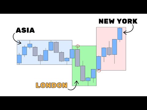 Timing your trades matters more than you think (here's why)