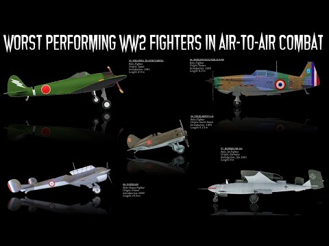 The 8 Lowest Kill-To-Loss Ratios of WWII Fighters in Air-to-Air Combat