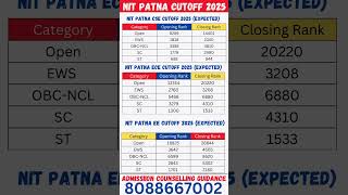 NIT Patna Cutoff 2025–Know the JEE Main Expected Cutoff#jeemain2025 #jeemainupdate#jeemainpercentile