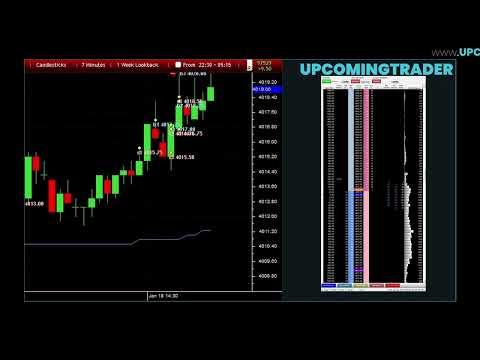 How To Use Volume Indicator In Trading