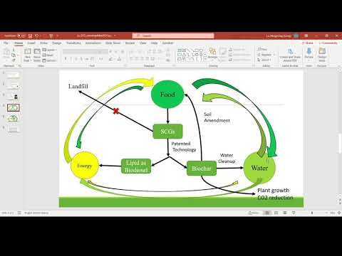 "Sustainable food waste reuse for energy and materials" - Mingming Lu