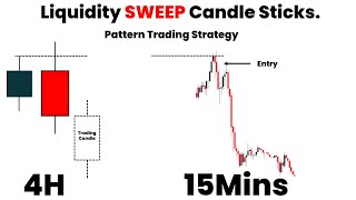 Liquidity Sweep Candle Stick Pattern Trading Strategy