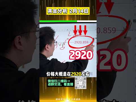 特朗普又搞事，黄金强势暴涨70美金！#外汇 #国际金价 #黄金 #外汇黄金