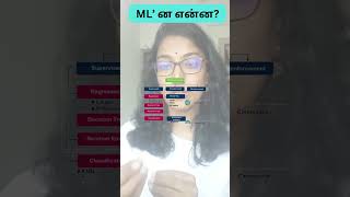 AI vs ML vs DL in தமிழ் #datasciencebasics #artificialintelligence #machinelearning #deeplearning