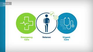 VA Community Care Network (CCN)