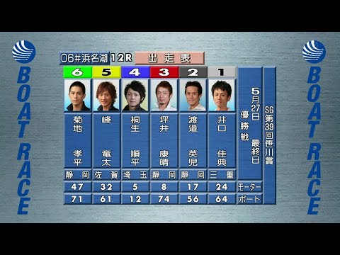 【4024 井口佳典】勝って兜の緒を締めよとはまさにこの事！2012.5.27 浜名湖SG第39回笹川賞12R優勝戦