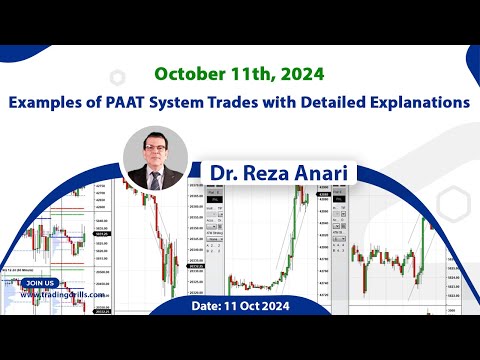 Price Action Algo Trading Live Trades/Journal: Nasdaq, Dow Jones, and S&P500 Futures - 11 Oct 2024