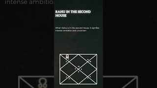 Rahu in Second House of your Birth Chart #vedicastrology  #indianastrology #secondhouse #rahu