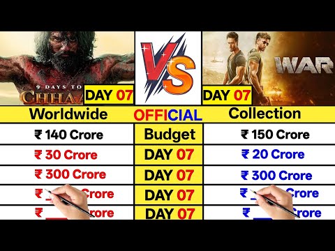 Chaava Movie 07 Days Official Worldwide Produce Figure Collection Comparison vs War movie Collection