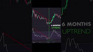 Weekly RSI Breakout 💥 📈 #bitcoin #bitcoinnews #bitcoinprice #btc #crypto #cryptocurrency #cryptonews