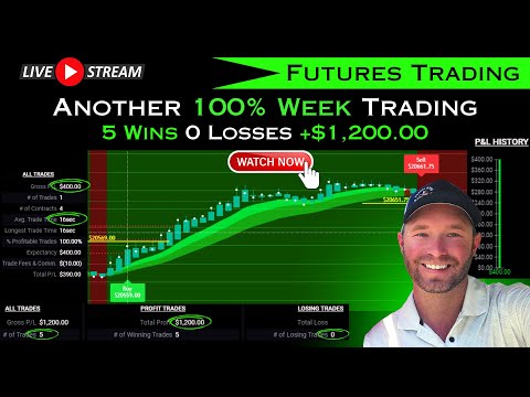 Another 100% Week Day Trading Futures [ 5 Wins - 0 Losses ]