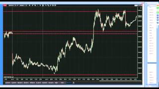 Asian Trading Session Levels Recap 2016 04 18